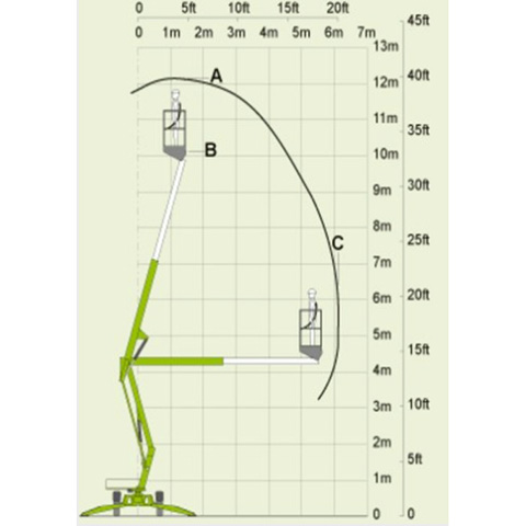 CHERRYPICKER 12M - code:100200_03