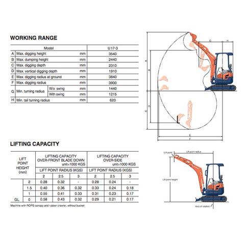 MINI EXCAVATOR 1.7T ZERO SWING - code:200005_02