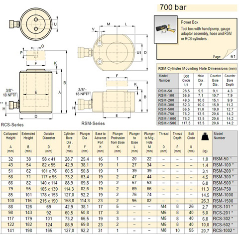 HYDRAULIC CYLINDER  45T /  60MM LOW PROFILE - code:307714_1